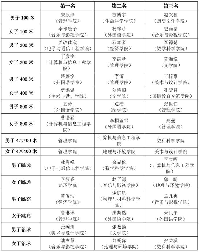 表格 AI 生成的内容可能不正确。